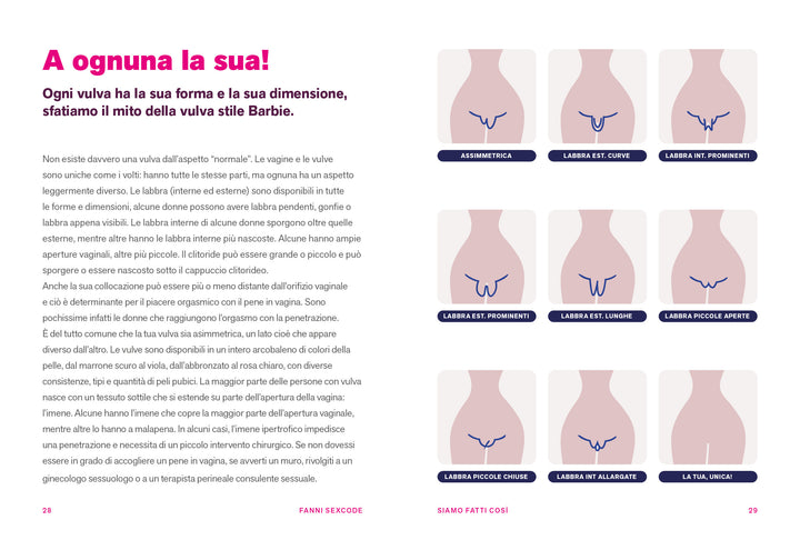 FANNI SEX CODE