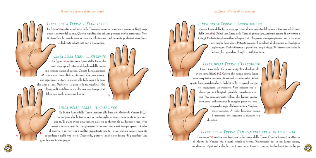 Il Codice Segreto delle Tue Mani