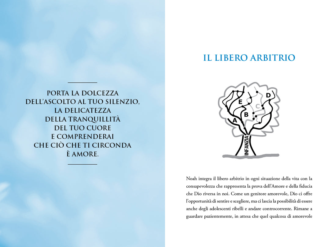 Il Profumo dell'Anima