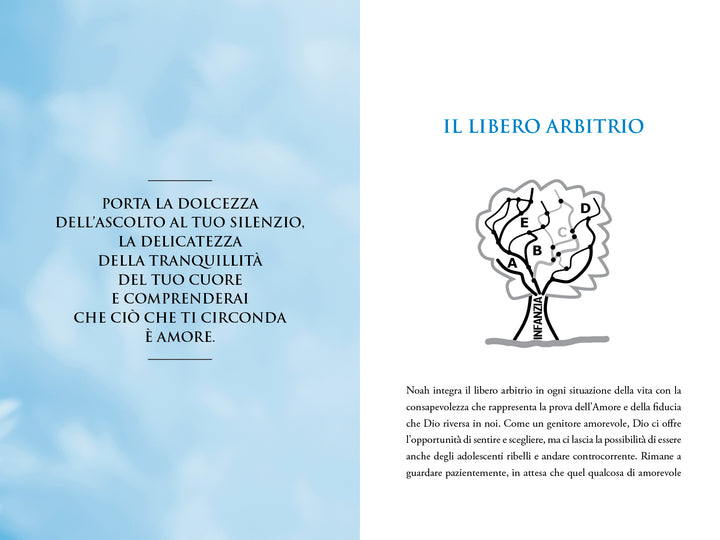 Il Profumo dell'Anima