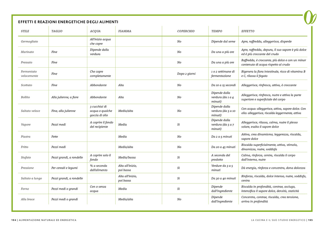 Alimentazione Naturale ed Energetica