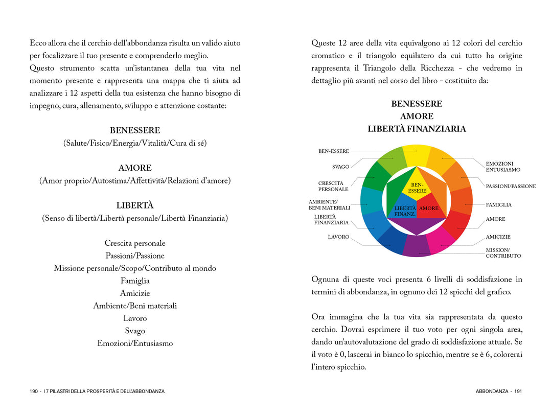 eBook - I 7 Pilastri della Prosperità e dell'Abbondanza