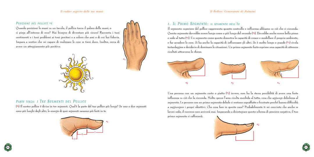 Il Codice Segreto delle Tue Mani